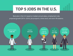 premium  Template: Top 5 Jobs in the US Infographic Template