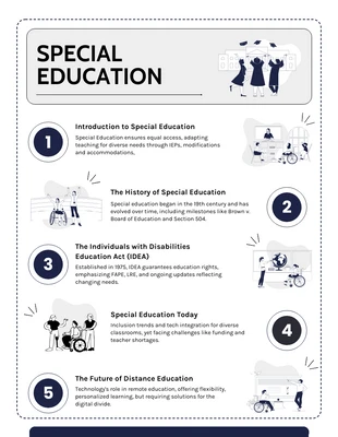 premium  Template: Special Education Infographic Template