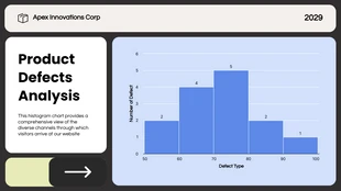 Free  Template: Product Defects Analysis Histogram Chart Template