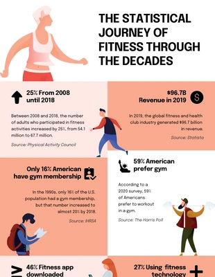 Free  Template: Peach White Illustration Fitness Infographic Template