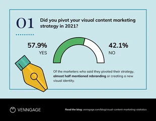 premium  Template: Visual Content Maketing Half Donut Pie Chart Template