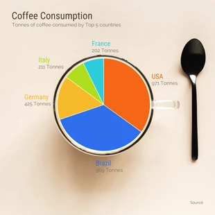 Free  Template: Colorful Coffee Consumption Pie Chart Template