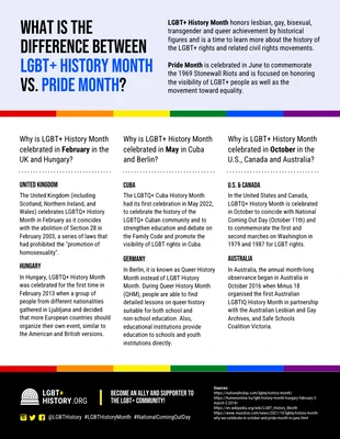 Free  Template: LGBT History Month Vs Pride Month Infographic Template