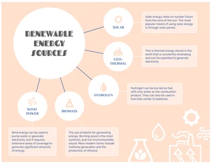 business  Template: Renewable Energy Mind Map Template