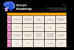 Free  Template: Black Orange Pink Scrum Roadmap Template