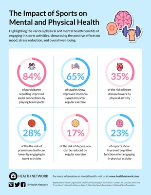 Free  Template: Impact of Sports on Health Infographic Template