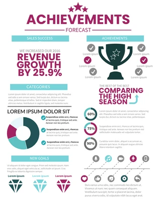 Free  Template: Achievements Forecasts Statistical Infographic Template