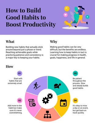 Free  Template: How to Build Good Habits Process Infographic Template