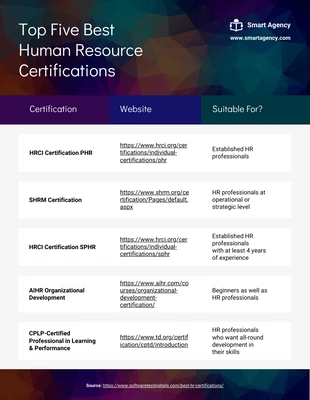 Free  Template: Free HR Certification Template