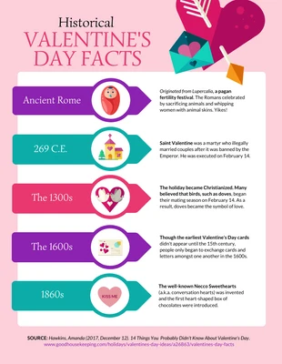 Free  Template: Valentine's Day Historical Facts Timeline Infographic Template