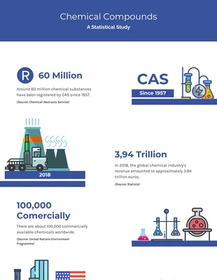 Free  Template: Chemical Compounds Chemistry Infographic Template