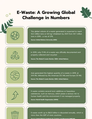 Free  Template: E-Waste Growth Environment Infographic Template