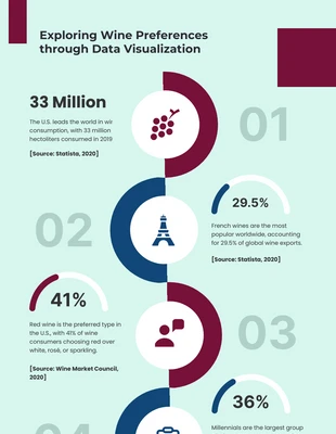 Free  Template: Tosca Rounded Simple Visual Wine Infographic Template