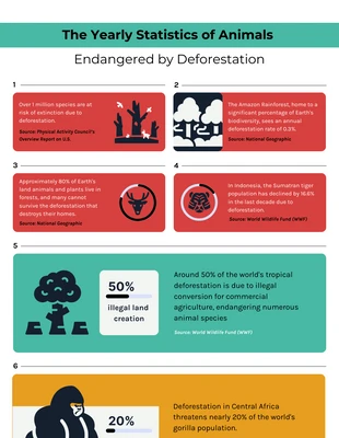 Free  Template: Deforestation Statistics Infographic Template