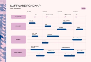 Free  Template: Cream Pink Blue Software Roadmap Template