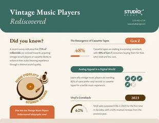 Free  Template: Music Players Rediscovered Infographic Template