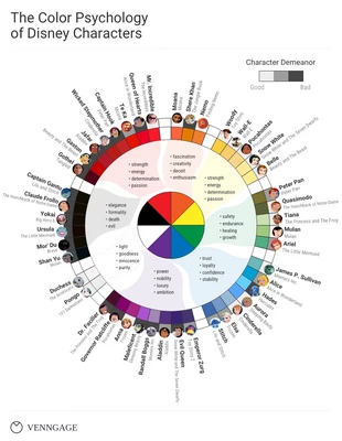 Free  Template: Disney Characters Color Psychologgy Color Wheel Template