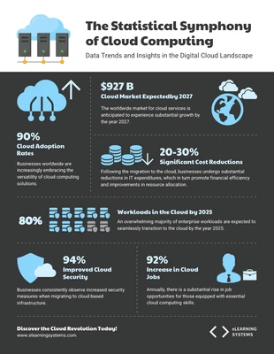 Free  Template: The Statistical Symphony of Cloud Computing Infographic Template