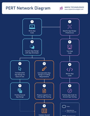 premium  Template: PERT Network Chart for IT Template