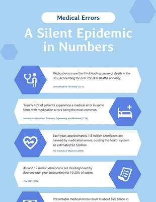 Free  Template: Silent Epidemic Medical Infographic Template