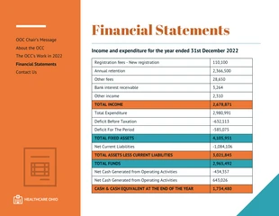 Corporate Healthcare Annual Report - Page 6