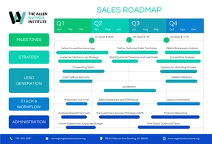 Free  Template: White Blue Green Simple Sales Roadmap Template