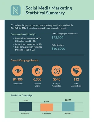 Free accessible Template: Marketing Highlights Summary Infographic Template