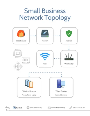 business  Template: Small Business Network Diagram Template