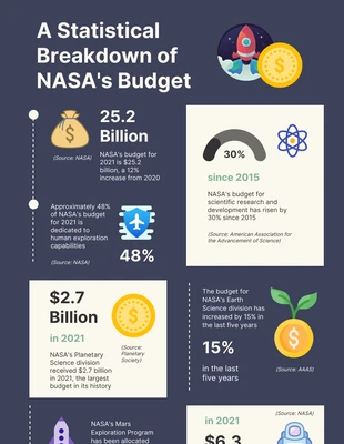 Free  Template: Space Infographics Template