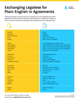 premium  Template: Plain English in Agreements Infographic Template