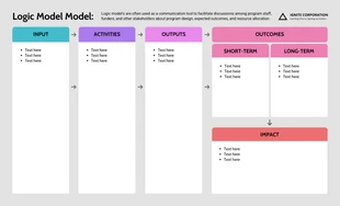 Free  Template: Blank Logic Model Example Template