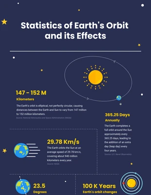 Free  Template: Rhino Space Infographic Template