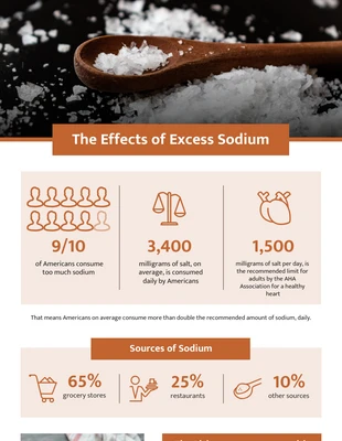 Free  Template: Negative Effects of Sodium Infographic Template