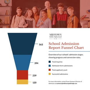 premium  Template: School Admission Report Funnel Chart Template