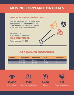 business  Template: Quarterly Goals and Stats Infographic Template