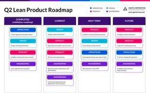 premium  Template: Colorful Lean Roadmap Template