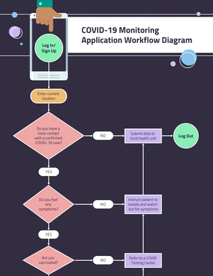 business  Template: Program Workflow Diagram Template