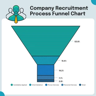 Free  Template: Modern Recruitment Job Applications Funnel Chart Template