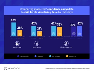 premium  Template: Marketing Confidence vs Skill Bar Comparision Chart Template