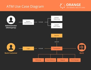 Free  Template: Banking Business Use Case Diagram Example Template