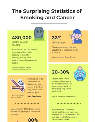 Free  Template: Honeysuckle Golden Sand Smoking Infographic Template