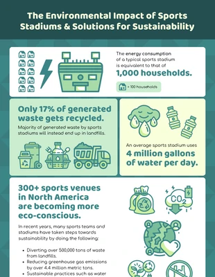 premium  Template: Environmental Impact of Sports Stadiums Infographic Template