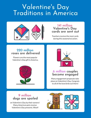 Free  Template: Valentine's Day Traditions Infographic Template