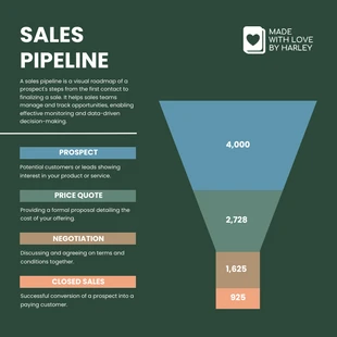 business  Template: Sales Pipeline Funnel Chart Template