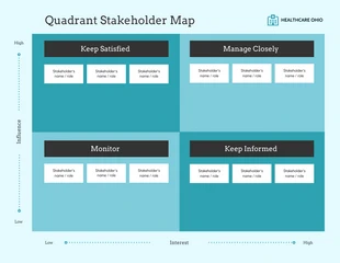 Free  Template: Quad Stakeholder Map Diagram Template