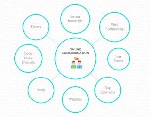 business  Template: Online Communication Mind Map Template