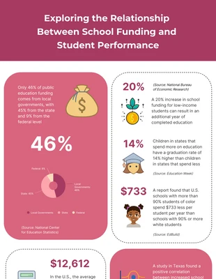 Free  Template: School Infographics Template