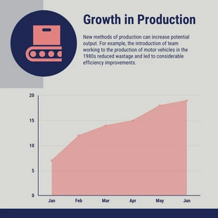 Free  Template: Motor Vehicals Production Growth Area Chart Template