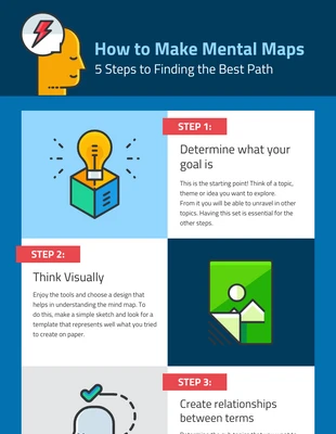 premium  Template: How To Make Mental Maps Process Infographic Template