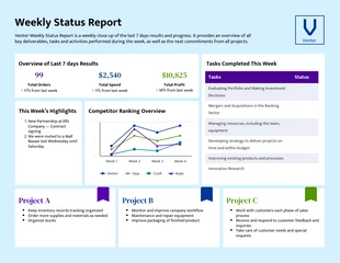 business  Template: Mabel Weekly Status Report Template